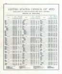 Statistics - United States Census 1870 - Page 454, Indiana State Atlas 1876